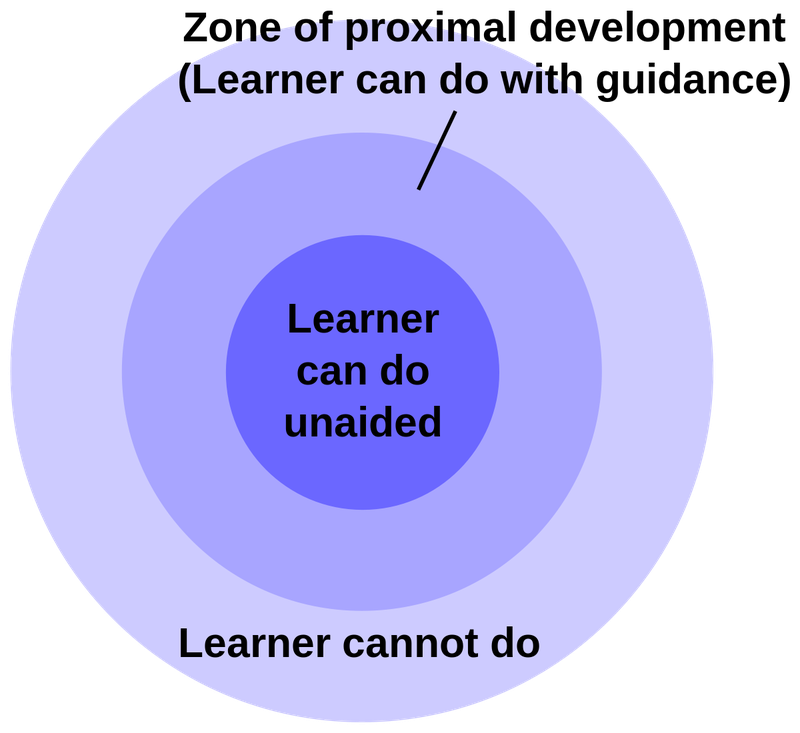 1200px-Zone_of_proximal_development.svg