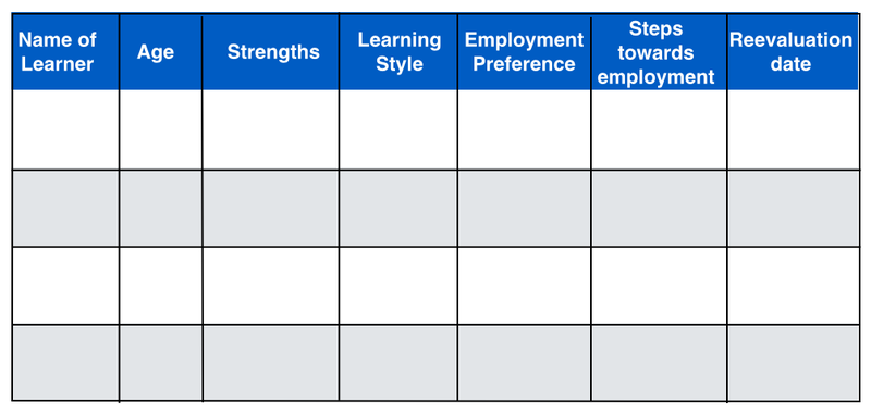 Autism Assessment and improvement tips