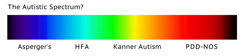 autistic_spectrums_colours